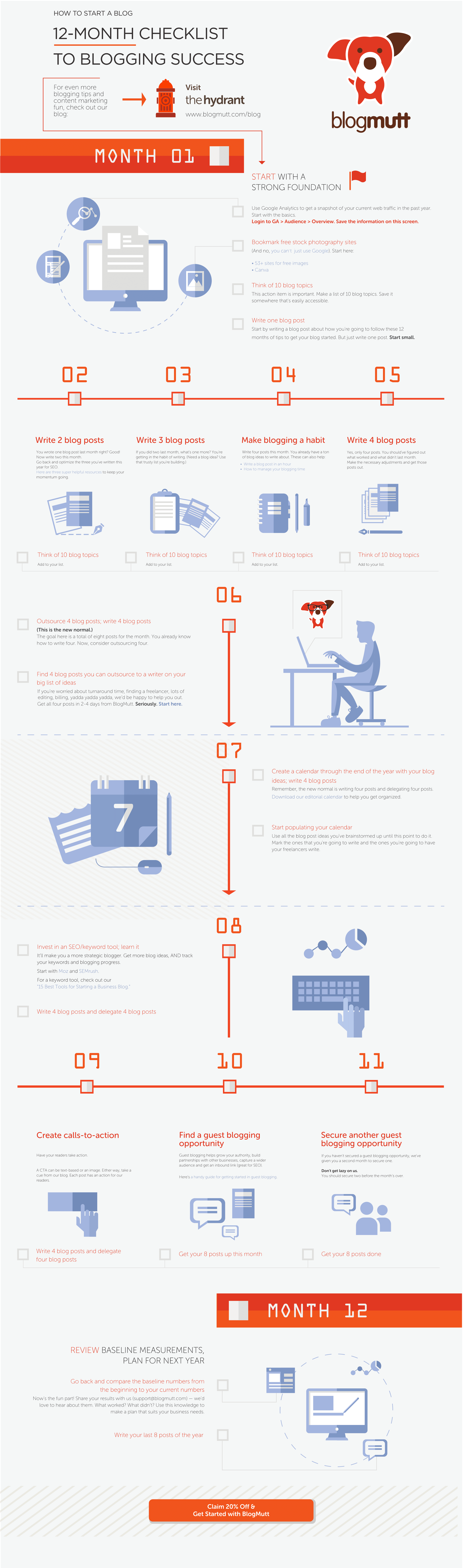 How To Start A Blog: The 12-Month Checklist - #Infographic