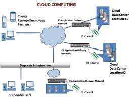 bara band: contoh flowchart cloud computing