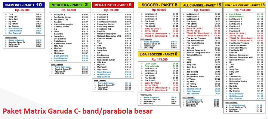 Voucher Matrix Garuda Online se-indonesia mengisi voucher matrix garuda ku, cara isi pulsa matrix tv, jual voucher matrix garuda ku band, jual voucher matrix garuda c band, agen voucher matrix di majalengka