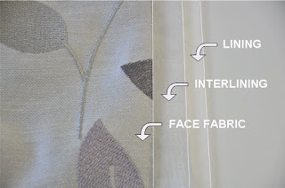 lapisan lining interlining dan kain utama lapisan lining interlining dan kain utama