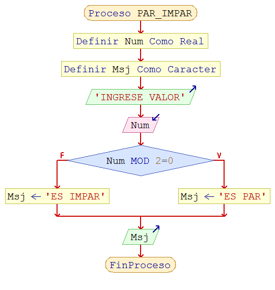 The Hunter: Ejercicios: Algoritmos y Estructura de Datos