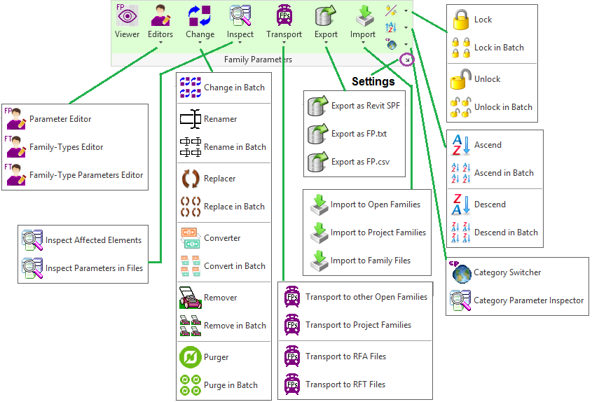 Revit AddOns Revit Family Organizer Includes 162 Tools