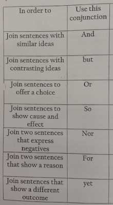 Mrs. Yollis' Classroom Blog: Learning About Compound Sentences