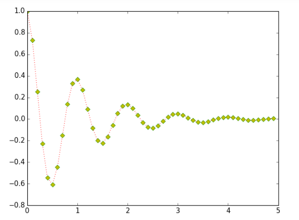 some Python (Matplotlib)