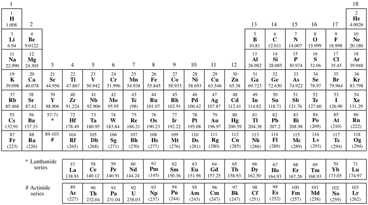 Ripples In Spacetime Part Iii Rook S Science Blog Helium S Atomic Mass Is 4 0026 So We Ll Round It To 003 U Unified Units At A Glance This Make Sense Has 2 Protons And Neutrons