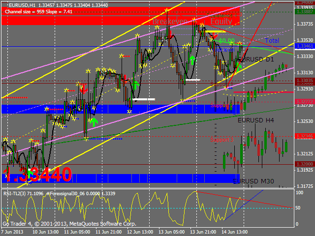 Teknik csr forex