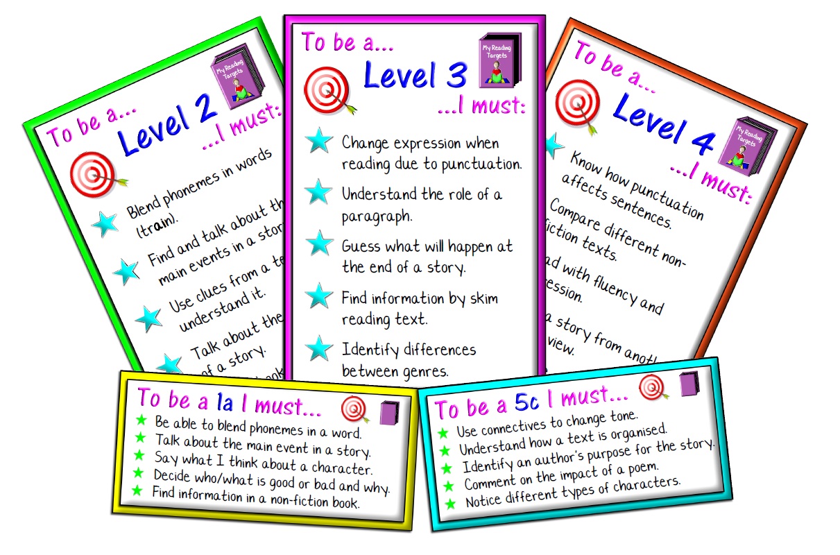 Leveled reading. Teachers Essential items. Reading in levels