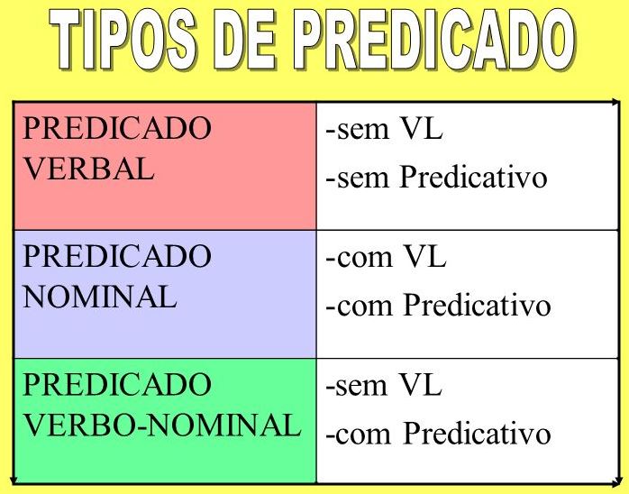 Tipos De Predicado E Exemplos - Norma Culta