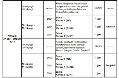 Jadual Waktu UPSR 2018 Exam Date