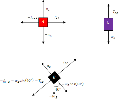 Diagramas de cuerpos libres de A, B y C Diagramas de cuerpos libres de A, B y C
