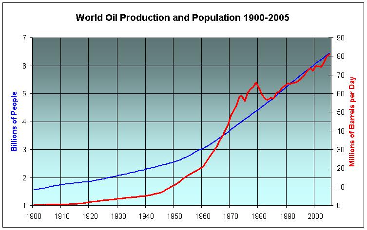 World%2BPopulation%2Band%2BOil%2B1900.JPG