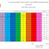 การลงทะเบียนจิตอาสาเฉพาะกิจจังหวัดราชบุรี ยอดล่าสุด 13,542 คน