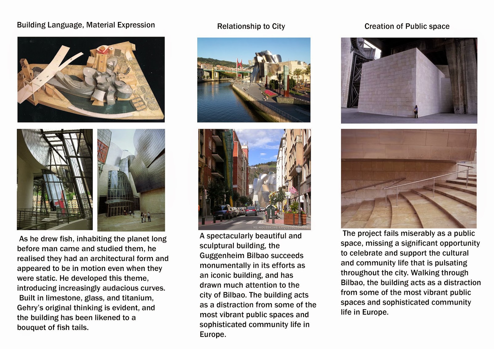 Guggenheim museum floor plan pdf image