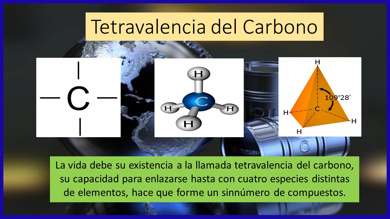 QUIMICA VIRTUAL 2009 La tetravalencia del Carbono QUIMICA VIRTUAL 2009 La tetravalencia del Carbono