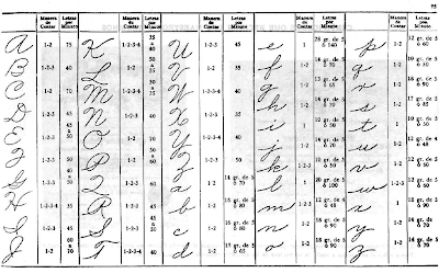 Manual De Caligrafia Palmer Pdf Manual De Caligrafia Palmer Pdf