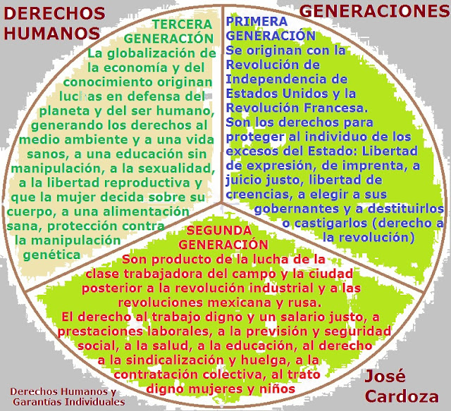 Comunidad ESCUELA NORMAL SUPERIOR MÉXICO LAS TRES GENERACIONES DE DERECHOS HUMANOS Comunidad ESCUELA NORMAL SUPERIOR MÉXICO LAS TRES GENERACIONES DE DERECHOS HUMANOS