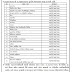 Rajkot Municipal corporation (RMC) Recruitment for Aprentice 2019