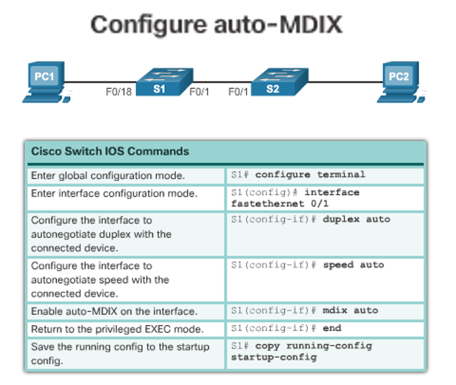 Auto MDIX. Порты MDI, MDIX, auto-MDIX. Функция auto-MDIX. Auto MDIX технология. Switch configuration