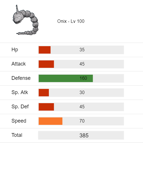 COMO EVOLUIR ONIX PARA STEELIX NO POKÉMON FIRE RED!!!! 