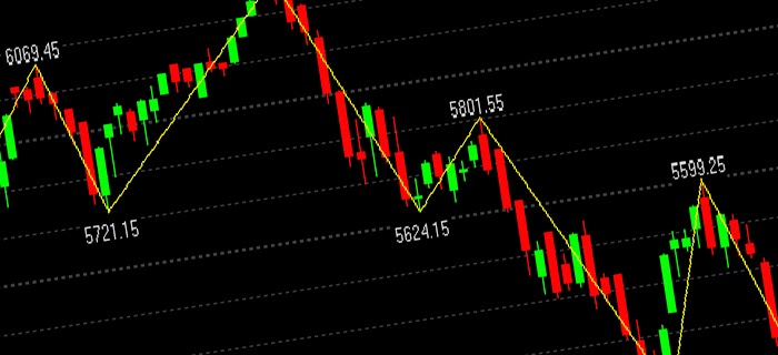 Agility index forex