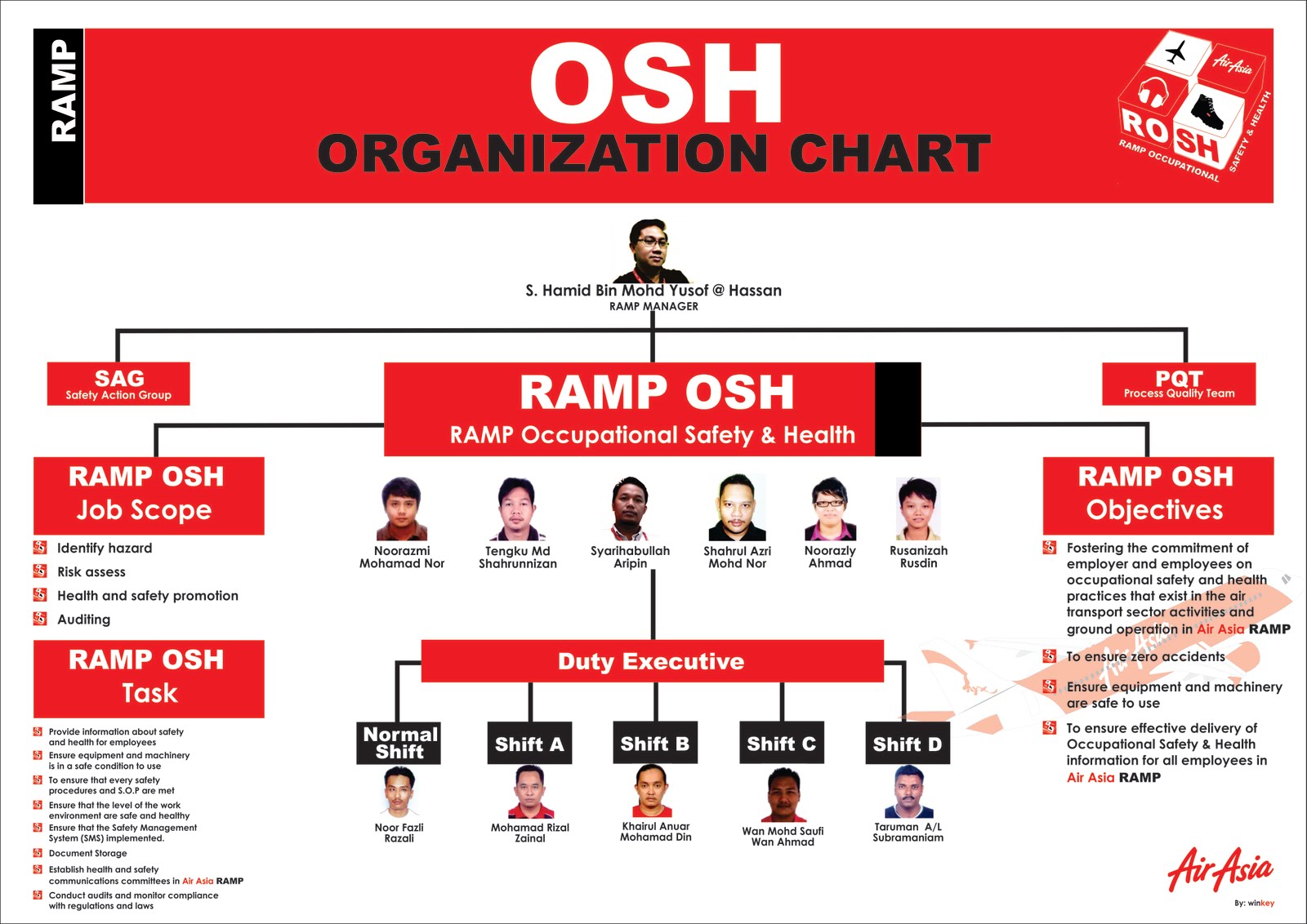 CEOSH: OSH ORGANIZATION CHART