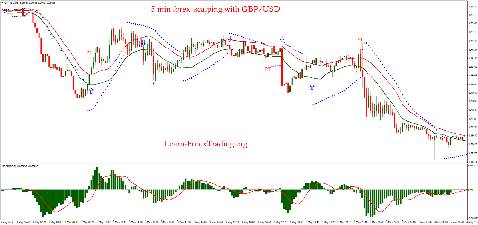 Gbp usd forex news
