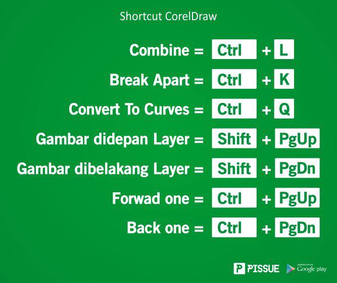 Shortcut Corel Draw Untuk Membantu Mempercepat Dalam Membuat Desain