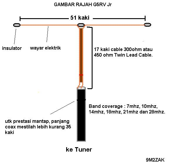 9M2ZAK G5RV Jr 15 meter band in action