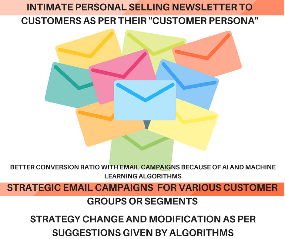 AI in Email Marketing Designs Wow