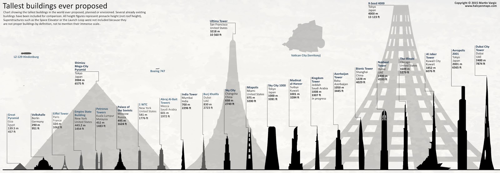 Tallest buildings ever proposed