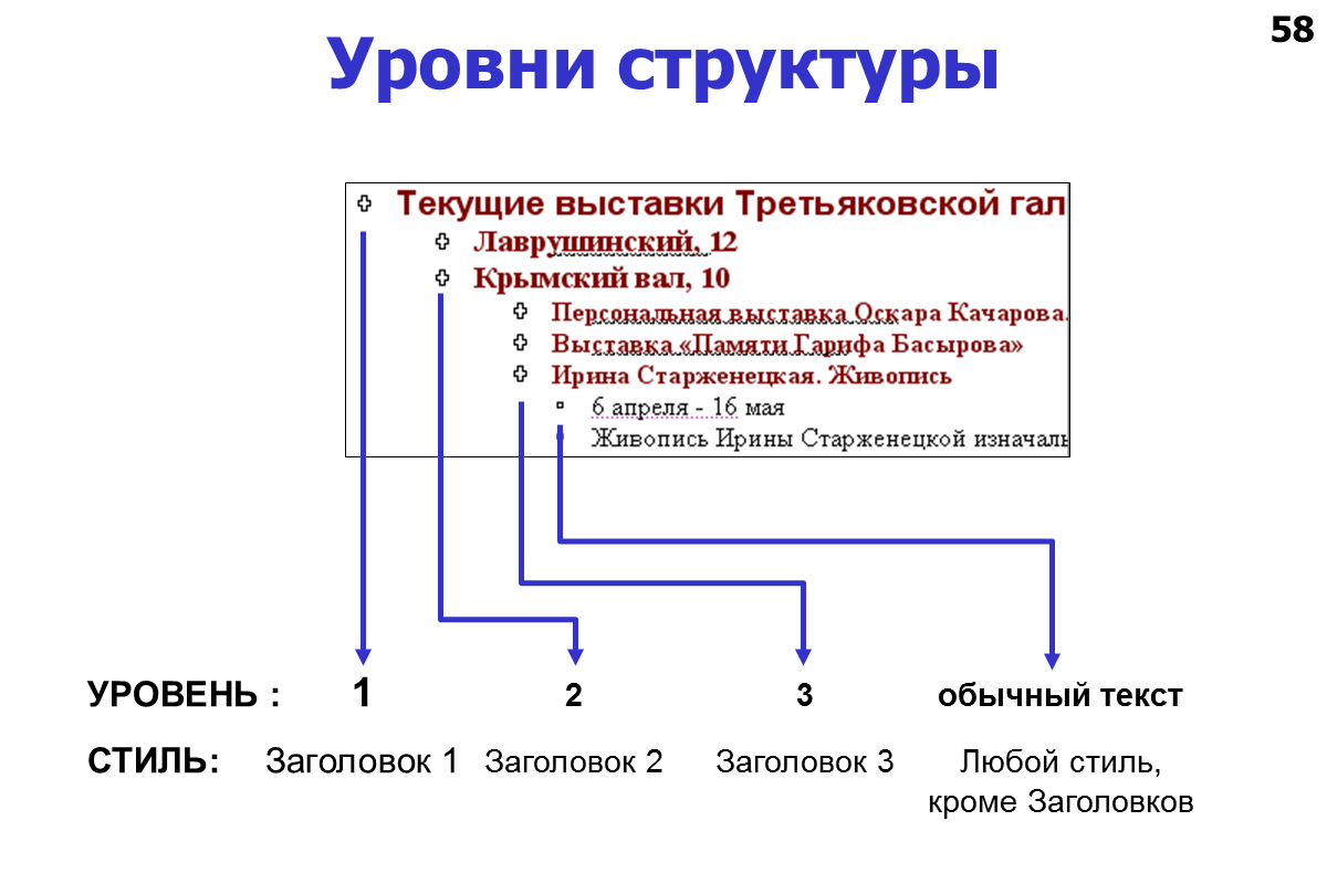 Уровни структуры. Уровни структуры. Дерево строение уровни. Уровни структуры. Уровни структуры.