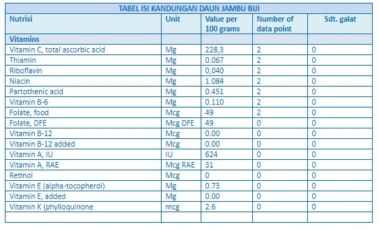 cara menghilangkan flek hitam dengan daun jambu biji daun yang bisa menghilangkan jerawat dan flek hitam, daun penghilang jerawat dan flek hitam, daun yg bisa menghilangkan jerawat dan flek hitam, cara mengatasi flek hitam yg membandel, daun penghilang flek hitam, apakah daun jambu biji bisa memutihkan wajah, daun yang bisa memutihkan wajah