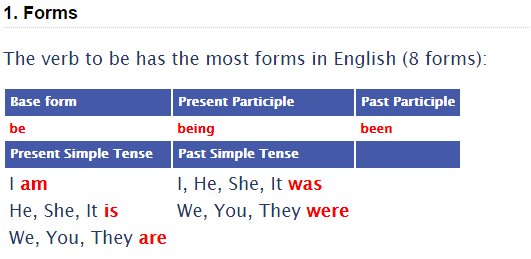 forms of ser