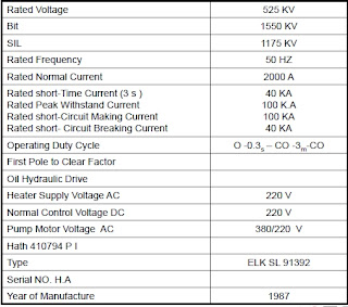CIRCUIT BREAKERS - موسوعة الكهرباء والتحكم