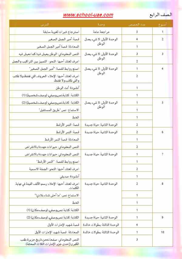الخطة الفصلية لمادة اللغة العربية للصف الرابع الفصل الدراسى الأول 2019-2020 - مدرسة الامارات