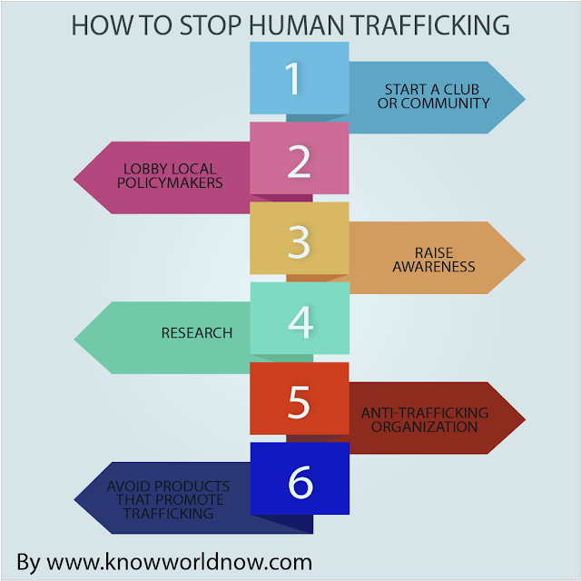 Human Trafficking Causes, Victims, Impacts and Solutions Know World Now