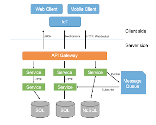 Oreilly Java Servlet And Jsp Cookbook Pdf
