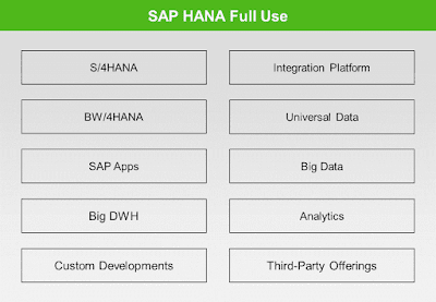 SAP HANA Certification, SAP HANA Guides, SAP HANA Tutorial and Materials, SAP HANA Study Materials