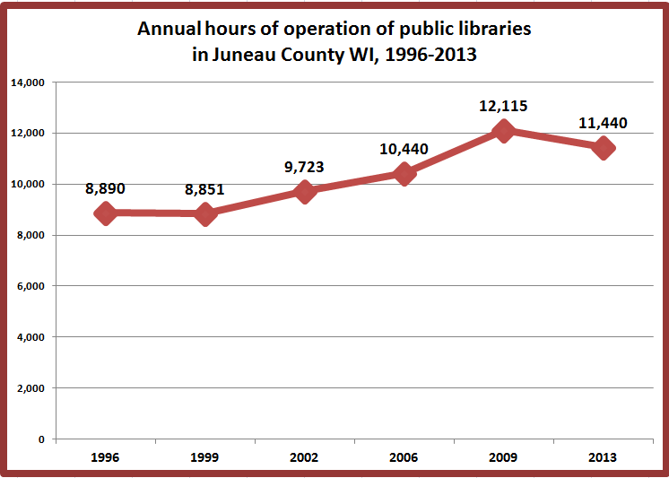 Retiring Guy's Digest Total Annual Hours of Operation (19962013) and