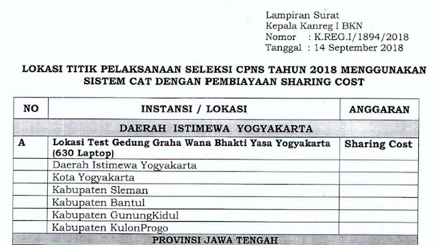 Daftar Lokasi Tes Cpns Di Diy Dan Jateng Registrasi Cpns 2018