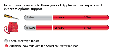 La garanzia Apple copre, illegalmente, solo un anno. Il resto è a pagamento