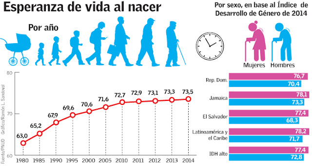 Tumor borderline esperanza de vida