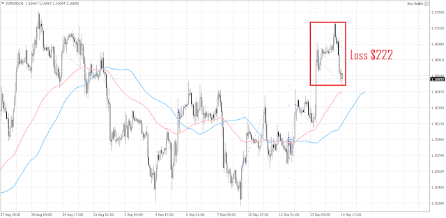1024 The EURUSD is giving back most of its gain from yesterday after breaking above 1.1720.