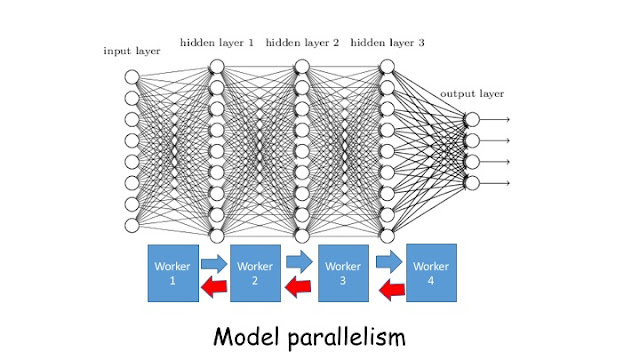 Read Think Practice: Data parallel and model parallel distributed ...