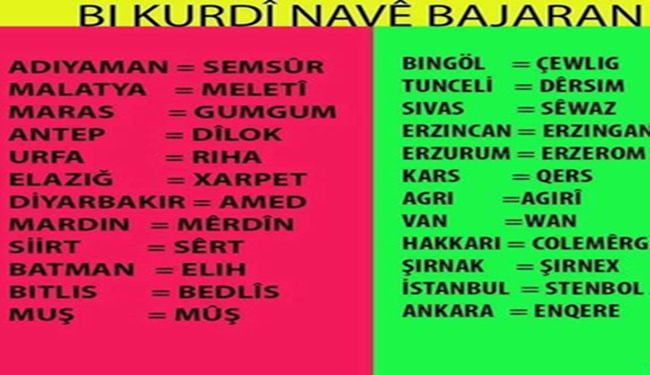 kürtçe şehir isimleri naven bajare kurda
