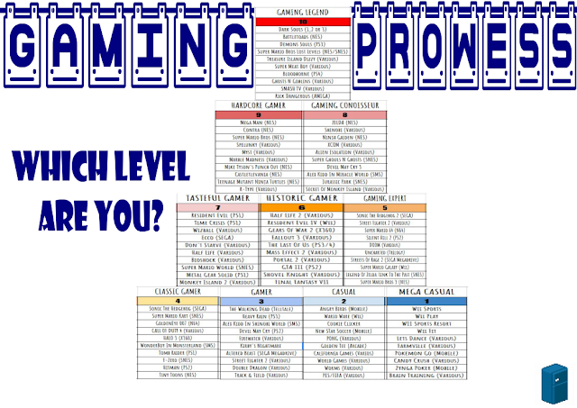 How Do You Measure Gaming Prowess? ☆ #GamersUnite  Games Freezer  Retrogaming, Indie Games and 