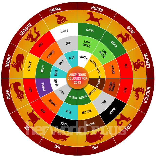 531 best chinese new year images in 2019 Catherine Stefanie Jordan