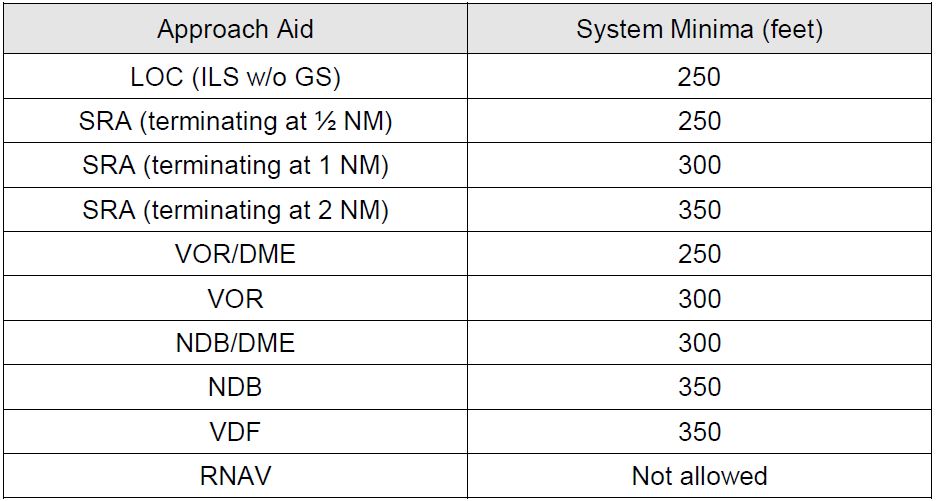 NONPRECISION APPROACHES AND PRECISION CATEGORY I, II, III APPROACH