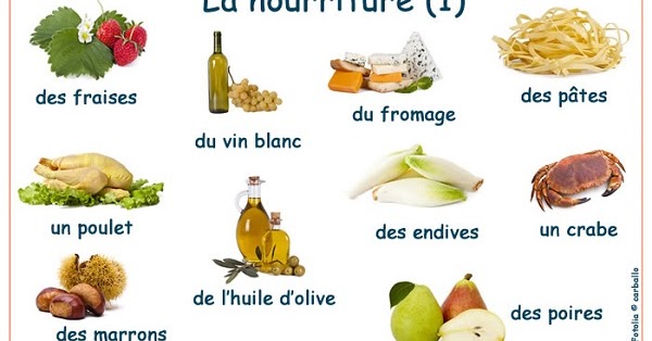 Le vocabulaire des aliments et de la nourriture en français