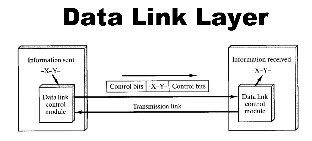 data link layer data link layer